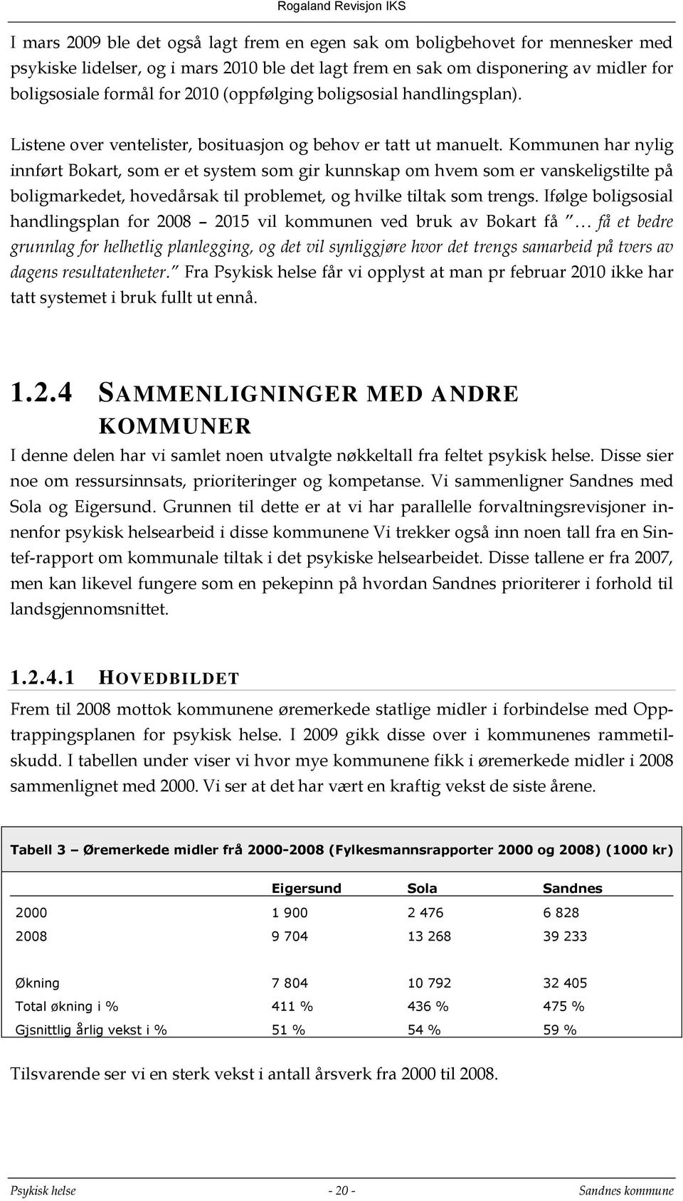 Kommunen har nylig innført Bokart, som er et system som gir kunnskap om hvem som er vanskeligstilte på boligmarkedet, hovedårsak til problemet, og hvilke tiltak som trengs.