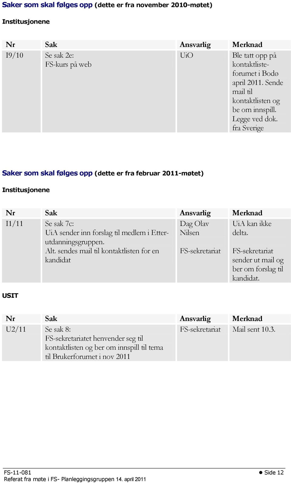 fra Sverige Saker som skal følges opp (dette er fra februar 2011-møtet) Institusjonene Nr Sak Ansvarlig Merknad I1/11 Se sak 7c: UiA sender inn forslag til medlem i Etterutdanningsgruppen. Alt.