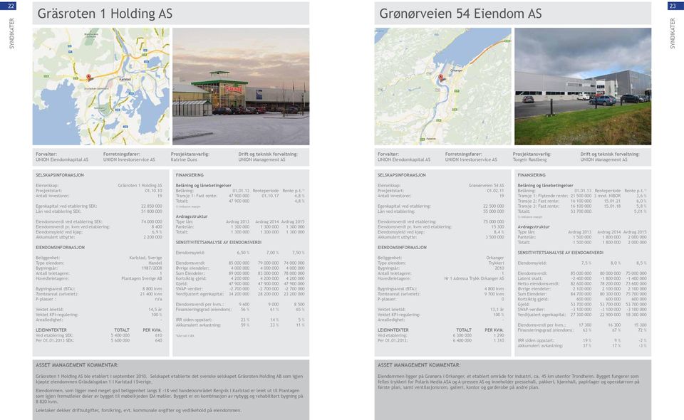 10 Antall investorer: 19 Egenkapital ved etablering SEK: 22 850 000 Lån ved etablering SEK: 51 800 000 Eiendomsverdi ved etablering SEK: 74 000 000 Eiendomsverdi pr.