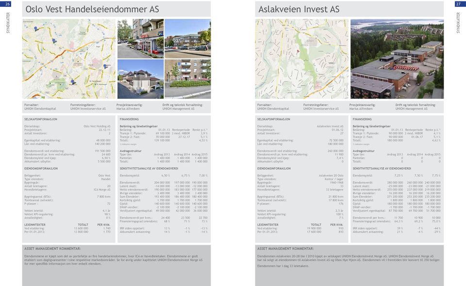 NIBOR 3,9 % Transje 2: Fast: 70 000 000 27.12.17 5,1 % Totalt: 139 100 000 4,53 % 1) Inklusive margin Aslakveien Invest AS Prosjektstart: 01.06.