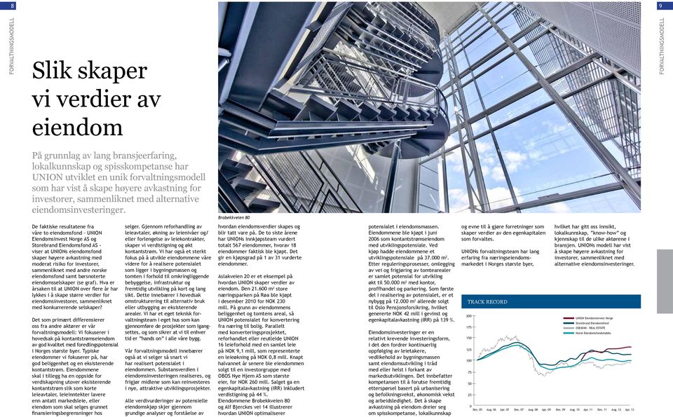 Brobekkveien 80 De faktiske resultatene fra våre to eiendomsfond UNION Eiendomsinvest Norge AS og Storebrand Eiendomsfond AS - viser at UNIONs eiendomsfond skaper høyere avkastning med moderat risiko