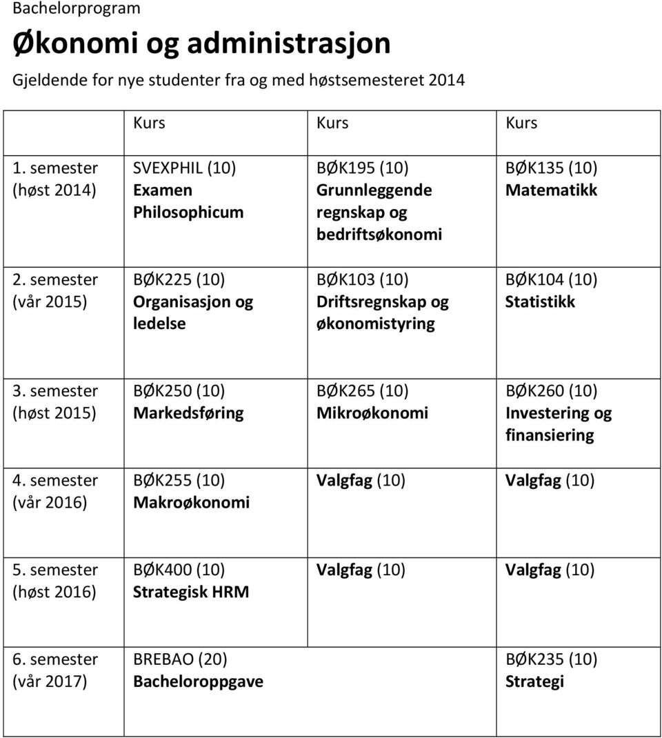 semester (vår 2015) BØK225 (10) Organisasjon og ledelse BØK103 (10) Driftsregnskap og økonomistyring BØK104 (10) Statistikk 3.