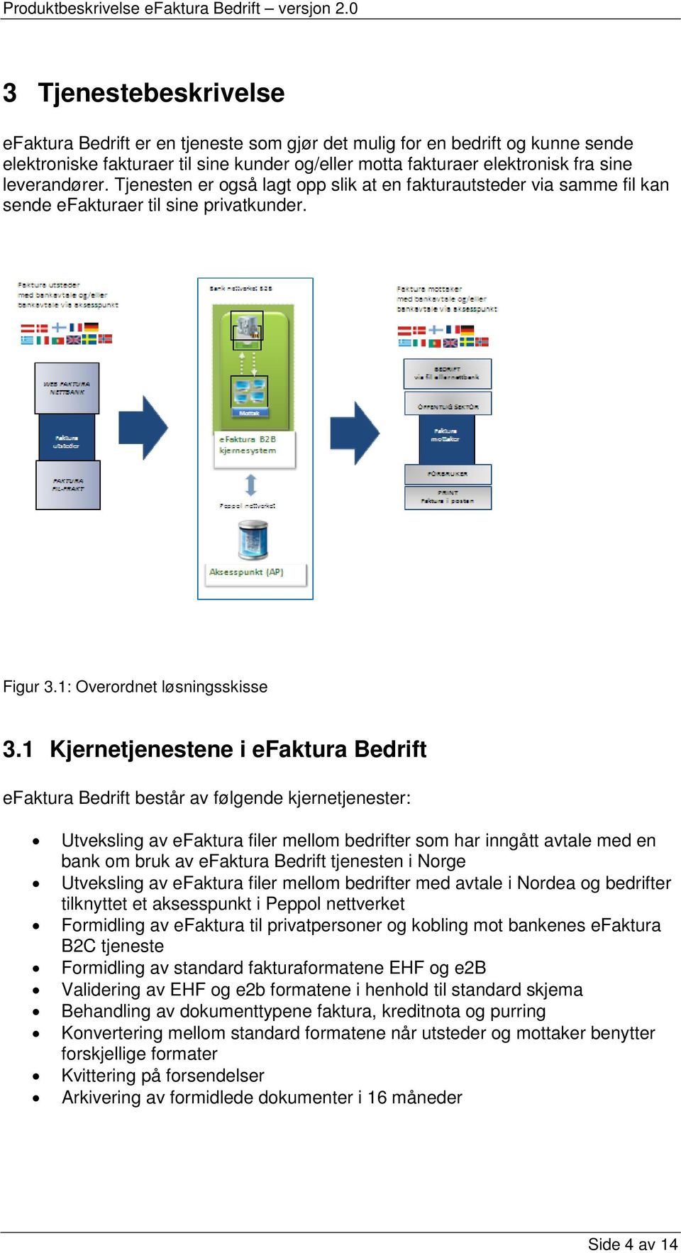 1 Kjernetjenestene i efaktura Bedrift efaktura Bedrift består av følgende kjernetjenester: Utveksling av efaktura filer mellom bedrifter som har inngått avtale med en bank om bruk av efaktura Bedrift