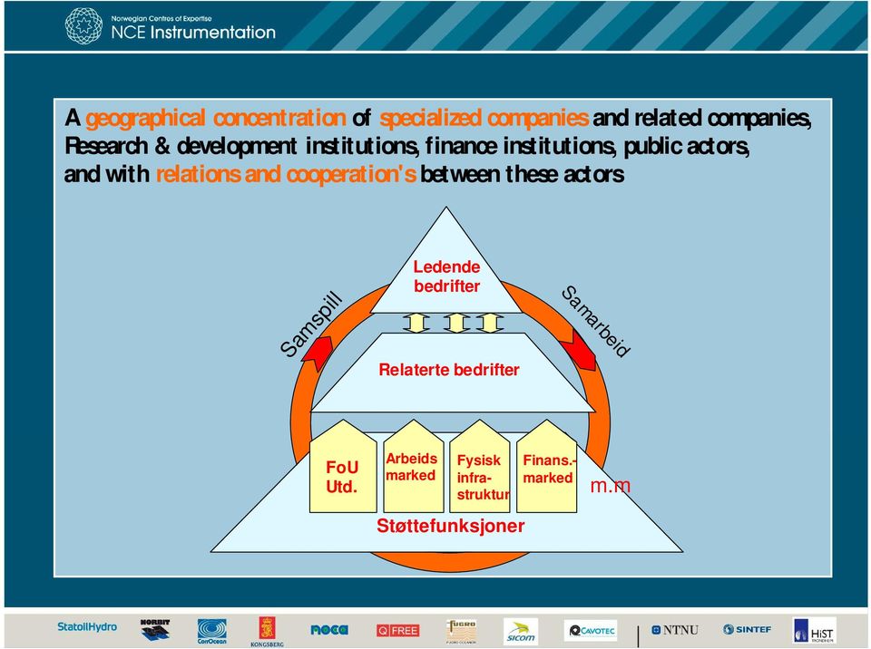 cooperation's between these actors Samspill Ledende bedrifter Relaterte bedrifter