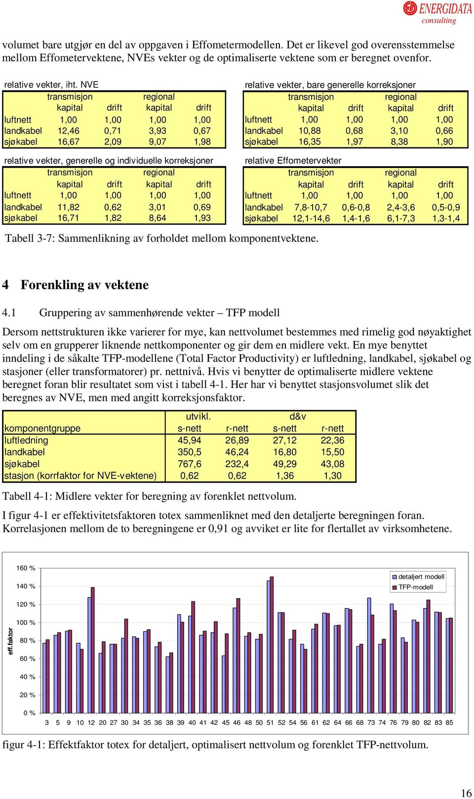 NVE transmisjon regional kapital drift kapital drift luftnett 1,00 1,00 1,00 1,00 landkabel 12,46 0,71 3,93 0,67 sjøkabel 16,67 2,09 9,07 1,98 relative vekter, bare generelle korreksjoner transmisjon