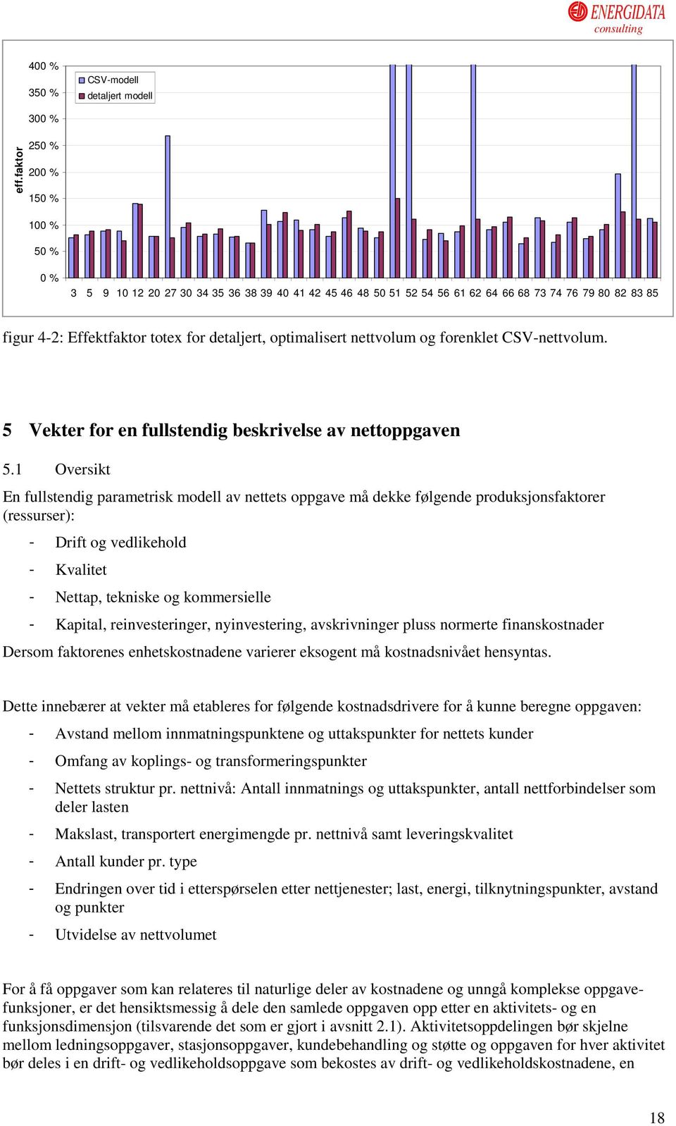 og forenklet CSV-nettvolum. 5 Vekter for en fullstendig beskrivelse av nettoppgaven 5.