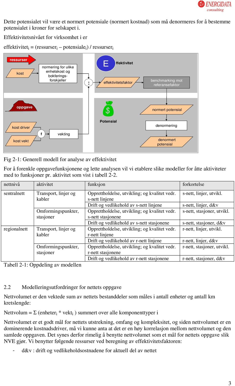 effektivitetsfaktor benchmarking mot referansefaktor oppgave kost driver Potensial normert potensial denormering kost vekt f vekting Potenzial denormert potensial Fig 2-1: Generell modell for analyse