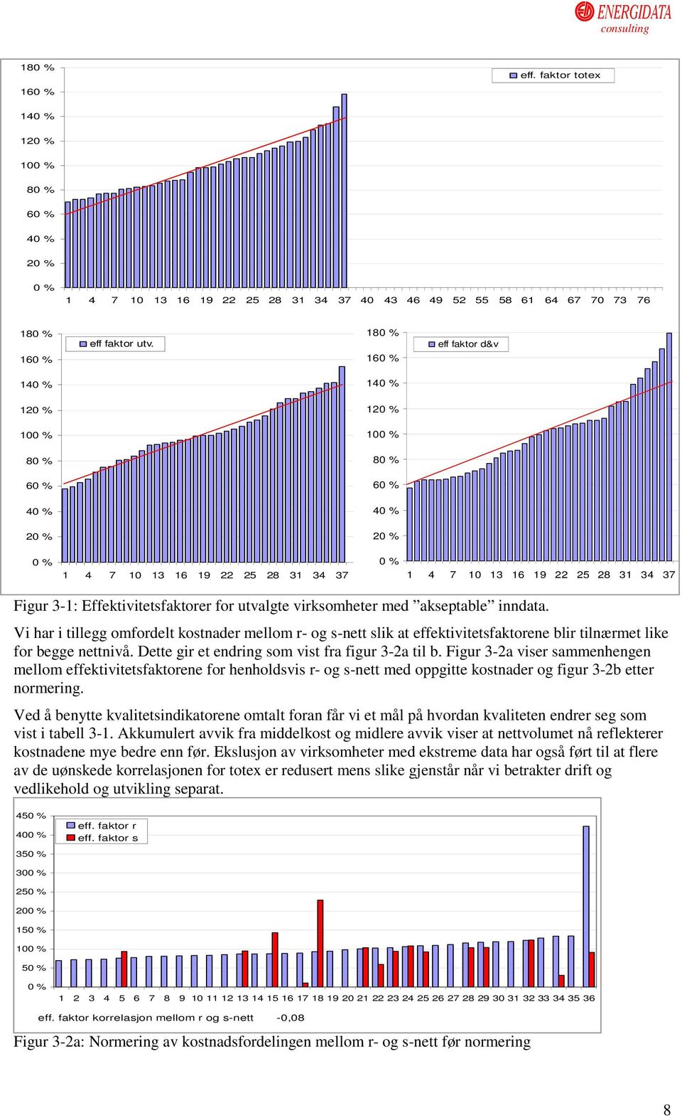 akseptable inndata. Vi har i tillegg omfordelt kostnader mellom r- og s-nett slik at effektivitetsfaktorene blir tilnærmet like for begge nettnivå. Dette gir et endring som vist fra figur 3-2a til b.