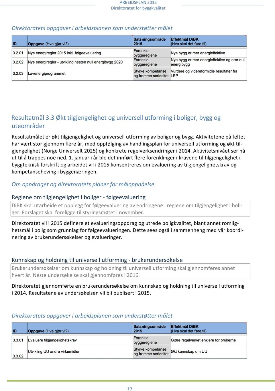 Aktivitetenepåfeltet harværtstorgjennomflereår,medoppfølgingavhandlingsplanforuniversellutformingogøkttili gjengelighet(norgeuniverselt2025)ogkonkreteregelverksendringeri2014.