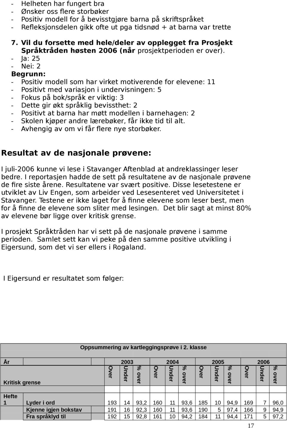 - Ja: 25 - Nei: 2 Begrunn: - Positiv modell som har virket motiverende for elevene: 11 - Positivt med variasjon i undervisningen: 5 - Fokus på bok/språk er viktig: 3 - Dette gir økt språklig