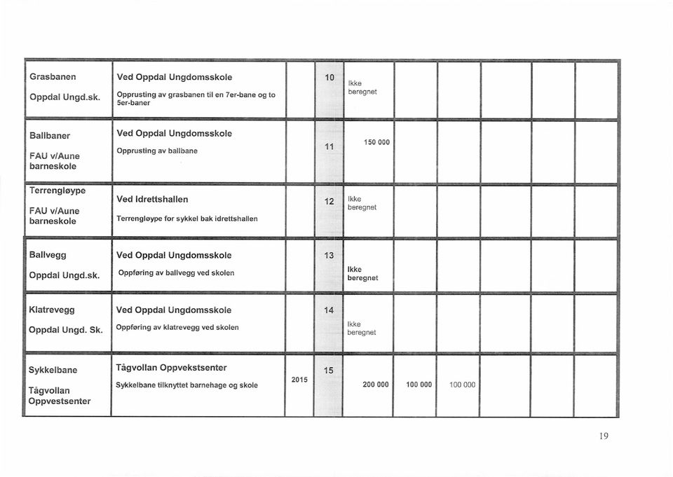 barneskole 11 150 000 Terrengløype Ved Idrettshallen FAU v/aune 12 barneskole Terrengløype for sykkel bak idrettshallen Ballvegg Ved Oppdal Ungdomsskole