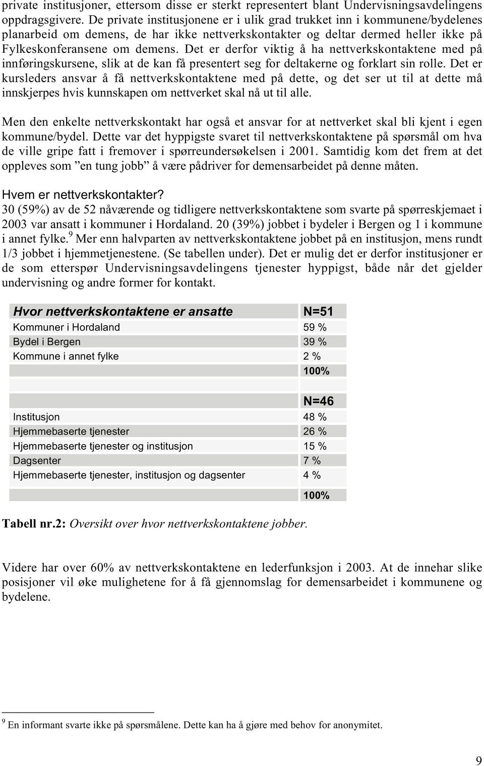 Det er derfor viktig å ha nettverkskontaktene med på innføringskursene, slik at de kan få presentert seg for deltakerne og forklart sin rolle.