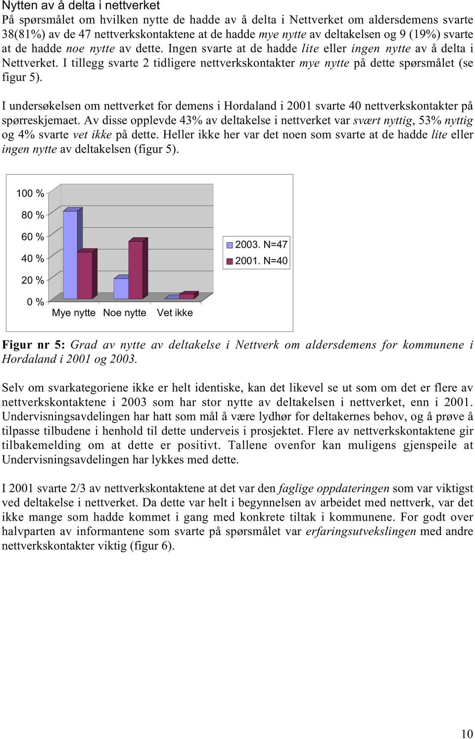 I tillegg svarte 2 tidligere nettverkskontakter mye nytte på dette spørsmålet (se figur 5). I undersøkelsen om nettverket for demens i Hordaland i 2001 svarte 40 nettverkskontakter på spørreskjemaet.