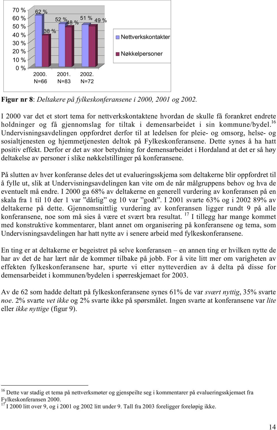 I 2000 var det et stort tema for nettverkskontaktene hvordan de skulle få forankret endrete holdninger og få gjennomslag for tiltak i demensarbeidet i sin kommune/bydel.