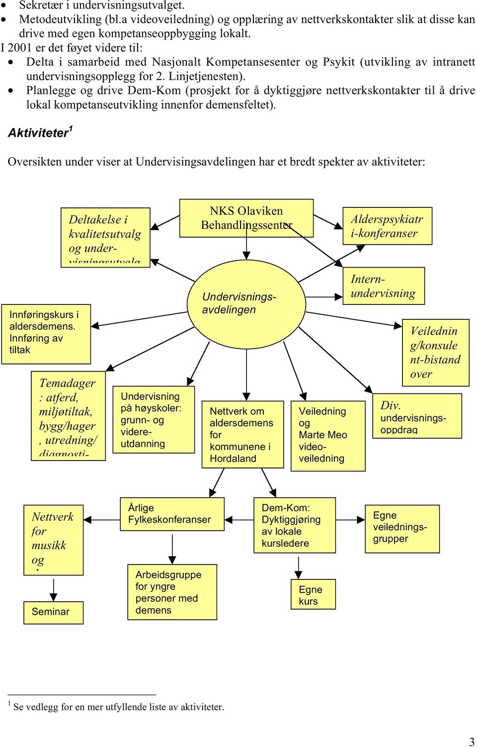 Planlegge og drive Dem-Kom (prosjekt for å dyktiggjøre nettverkskontakter til å drive lokal kompetanseutvikling innenfor demensfeltet).