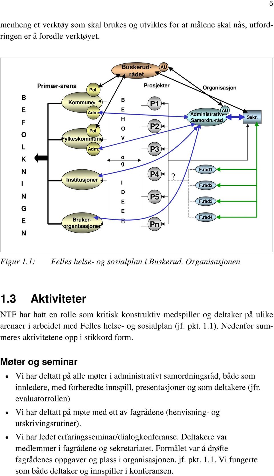 1: Felles helse- og sosialplan i Buskerud. Organisasjonen 1.