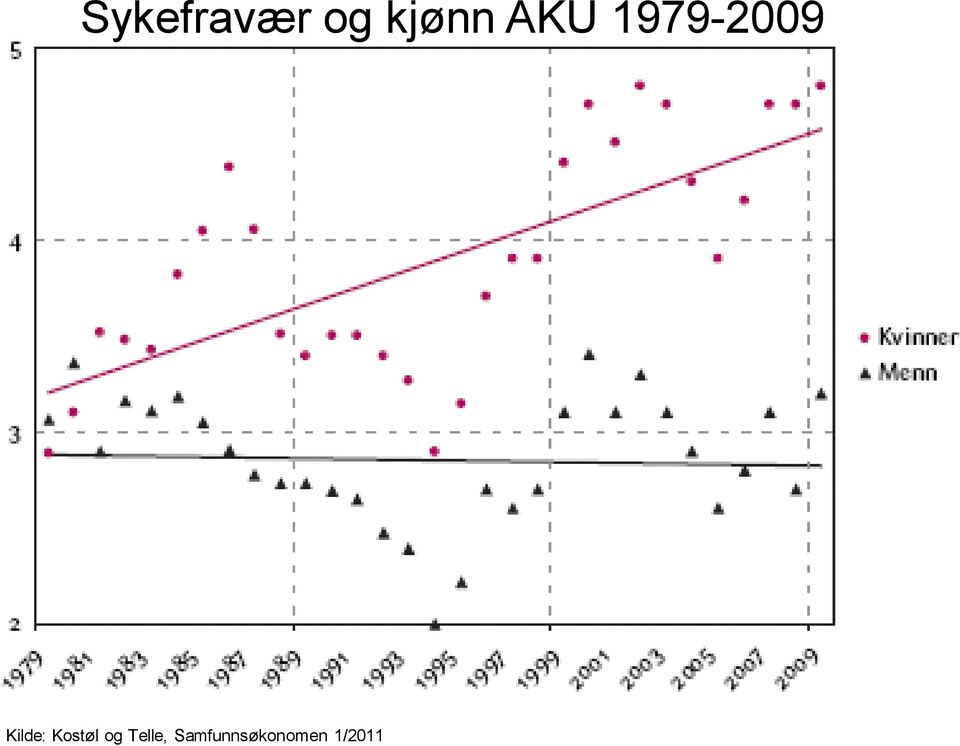 Kostøl og Telle,