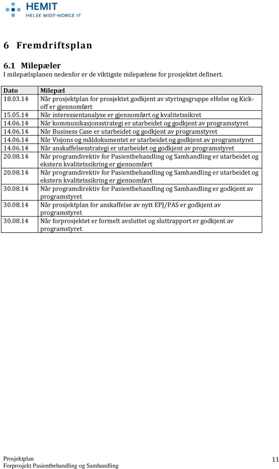 14 Når kommunikasjonsstrategi er utarbeidet og godkjent av programstyret 14.06.14 Når Business Case er utarbeidet og godkjent av programstyret 14.06.14 Når Visjons og måldokumentet er utarbeidet og godkjent av programstyret 14.