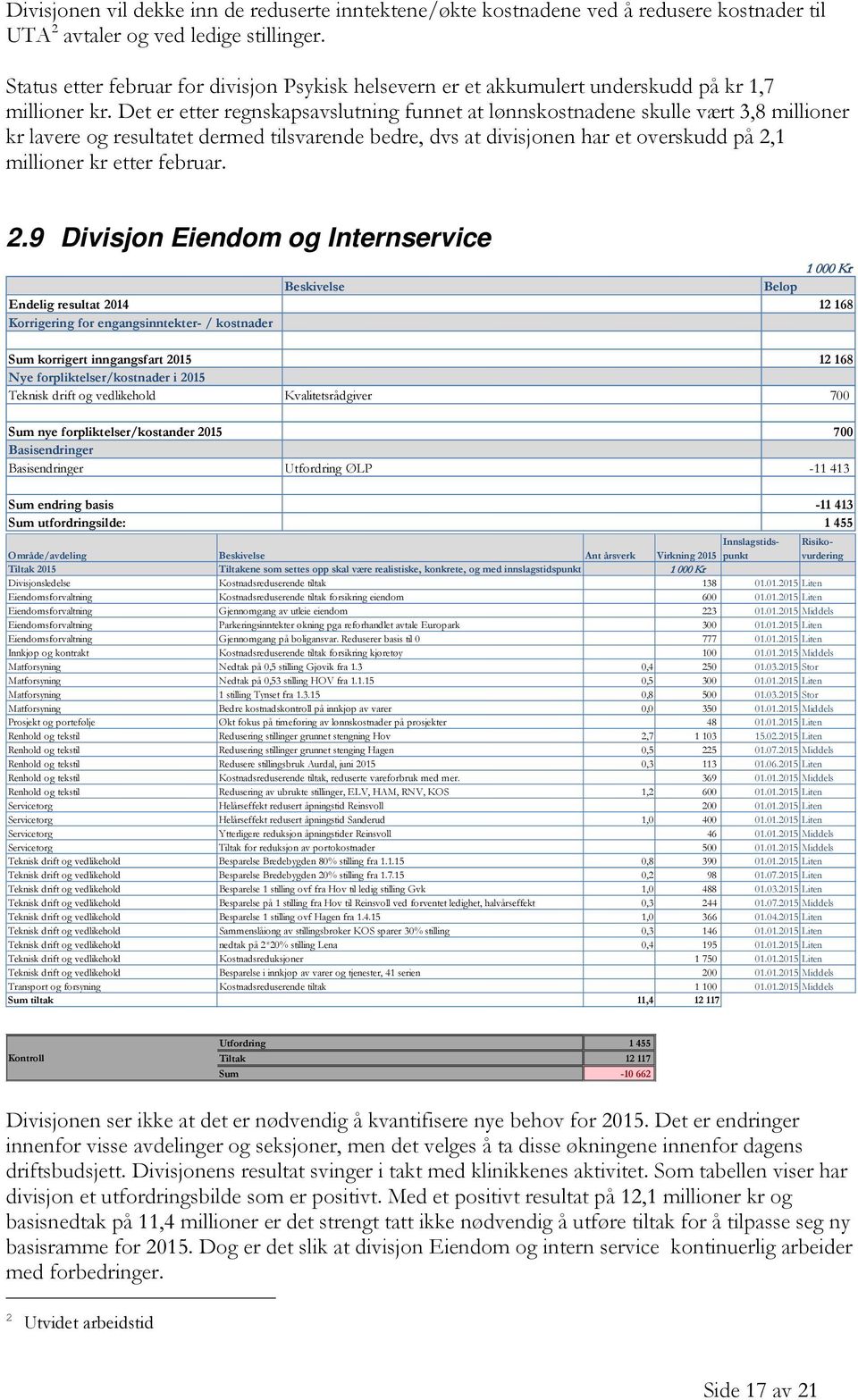 Det er etter regnskapsavslutning funnet at lønnskostnadene skulle vært 3,8 millioner kr lavere og resultatet dermed tilsvarende bedre, dvs at divisjonen har et overskudd på 2,1 millioner kr etter