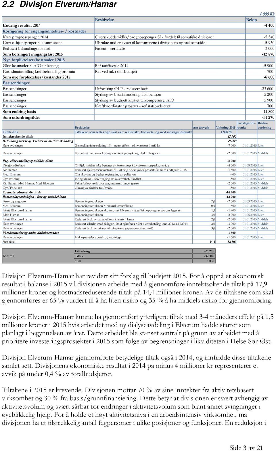 korringert inngangsfart 2015-12 870 Nye forpliktelser/kostnader i 2015 Økte kostnader til AIO utdanning Ref tariffavtale 2014-5 900 Koordinatorstilling kreftbehandling prostata Ref ved tak i