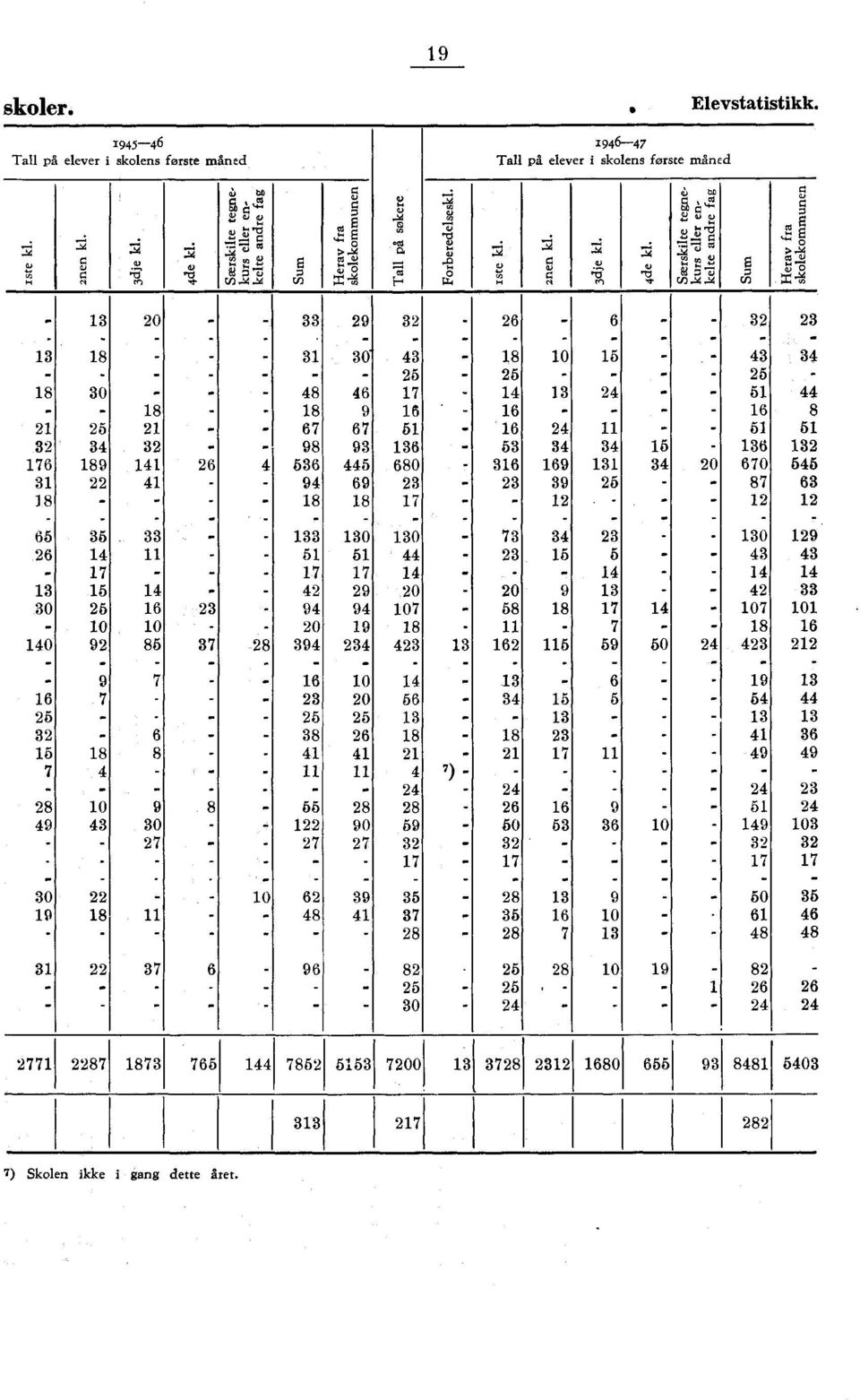 første måned Elevstatistikk. el,. - `u g cf) to?),).".