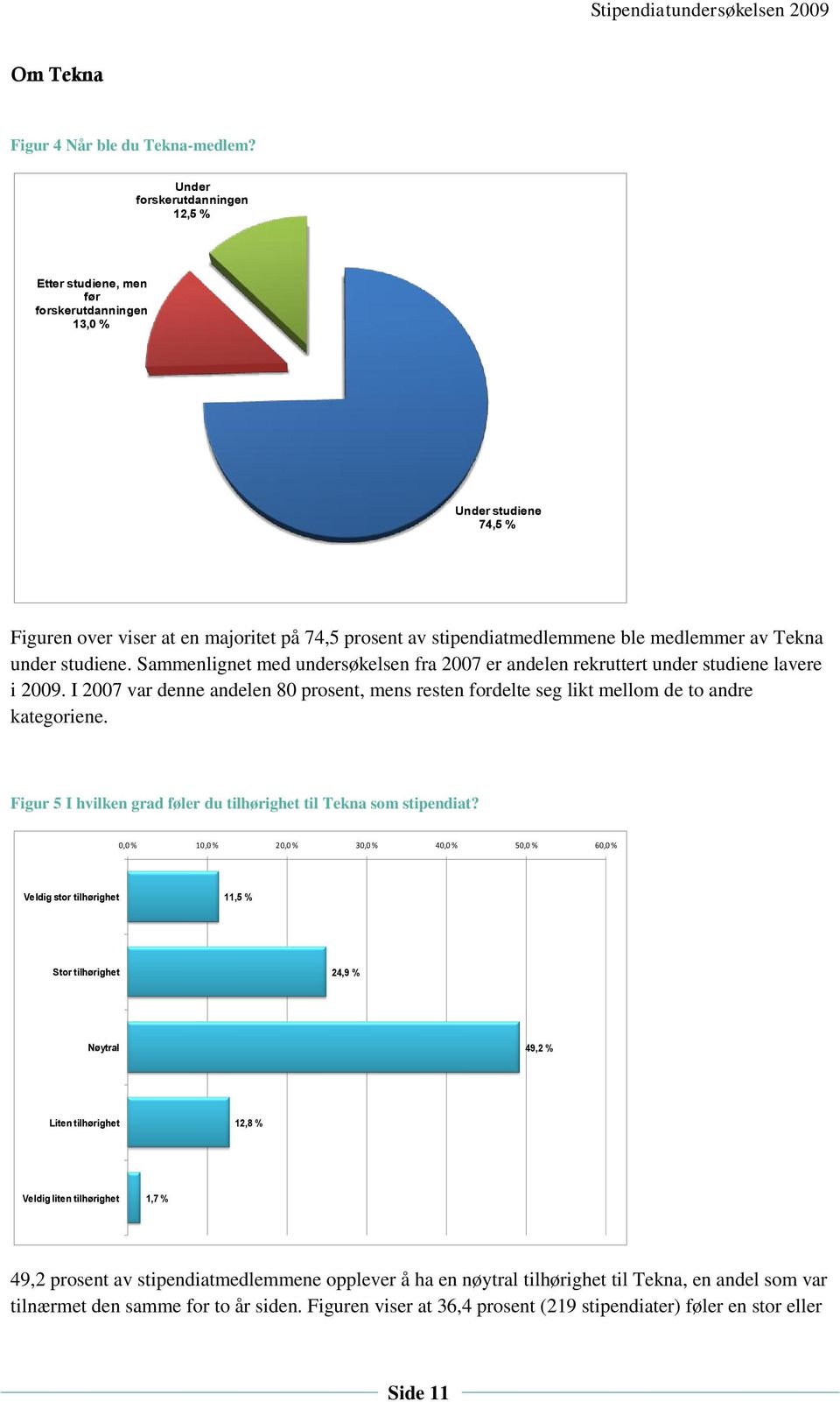 Tekna under studiene. Sammenlignet med undersøkelsen fra 2007 er andelen rekruttert under studiene lavere i 2009.