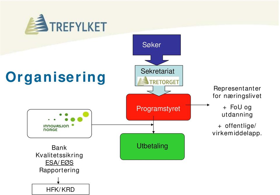 Utbetaling Representanter for næringslivet + FoU