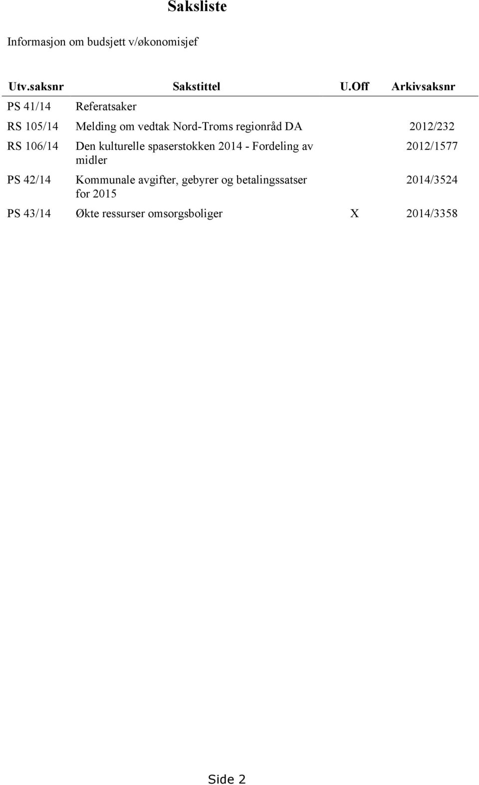 2012/232 RS 106/14 PS 42/14 Den kulturelle spaserstokken 2014 - Fordeling av midler Kommunale