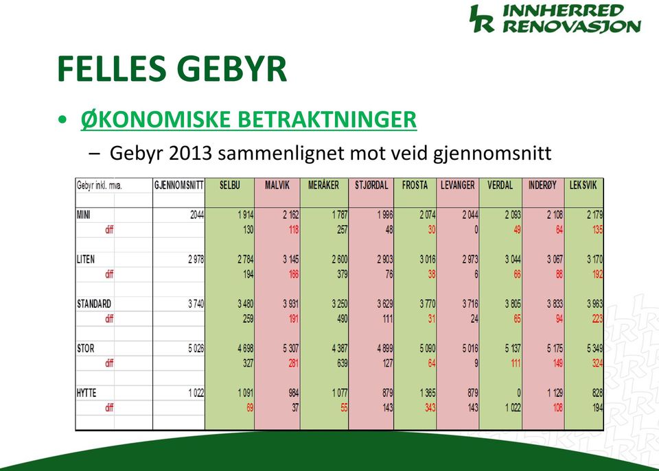 Gebyr 2013