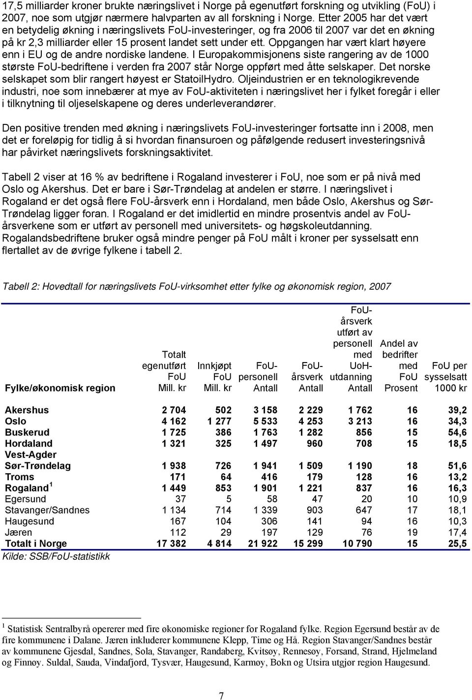 Oppgangen har vært klart høyere enn i EU og de andre nordiske landene. I Europakommisjonens siste rangering av de 1000 største FoU-bedriftene i verden fra 2007 står Norge oppført med åtte selskaper.