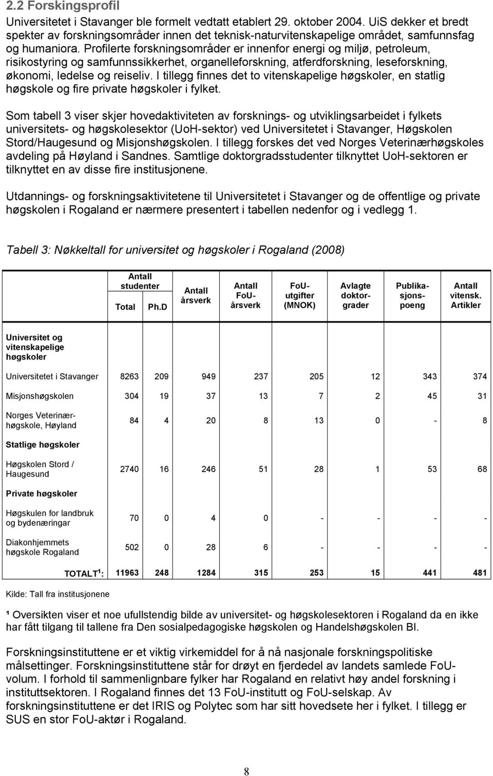 Profilerte forskningsområder er innenfor energi og miljø, petroleum, risikostyring og samfunnssikkerhet, organelleforskning, atferdforskning, leseforskning, økonomi, ledelse og reiseliv.