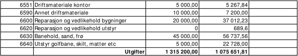 og vedlikehold utstyr 0 689,6 6630 Banehold, sand, frø 45 000,00 56 737,56 6640