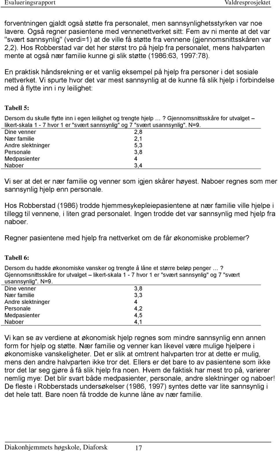 Hos Robberstad var det her størst tro på hjelp fra personalet, mens halvparten mente at også nær familie kunne gi slik støtte (1986:63, 1997:78).