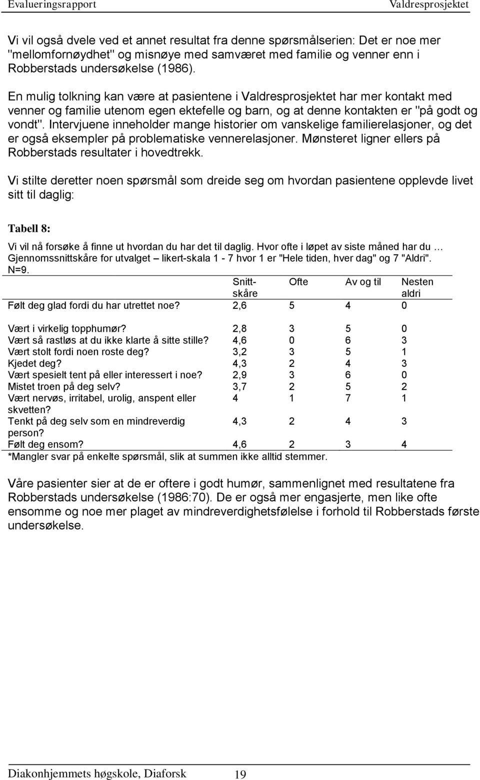 Intervjuene inneholder mange historier om vanskelige familierelasjoner, og det er også eksempler på problematiske vennerelasjoner. Mønsteret ligner ellers på Robberstads resultater i hovedtrekk.