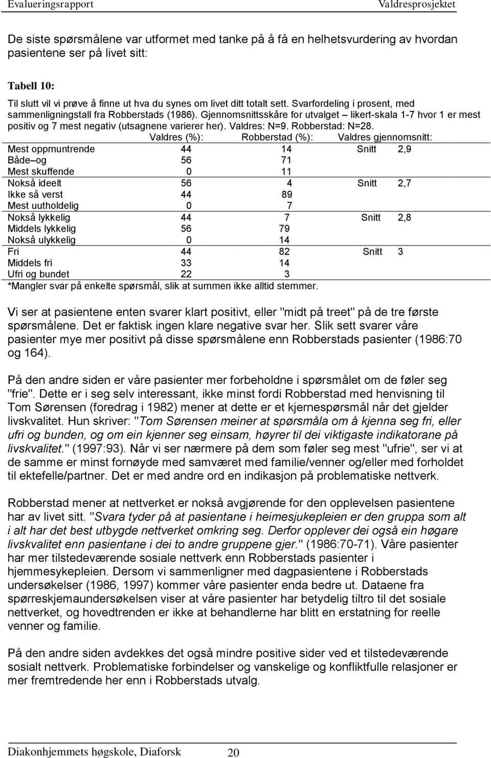 Valdres: N=9. Robberstad: N=28.