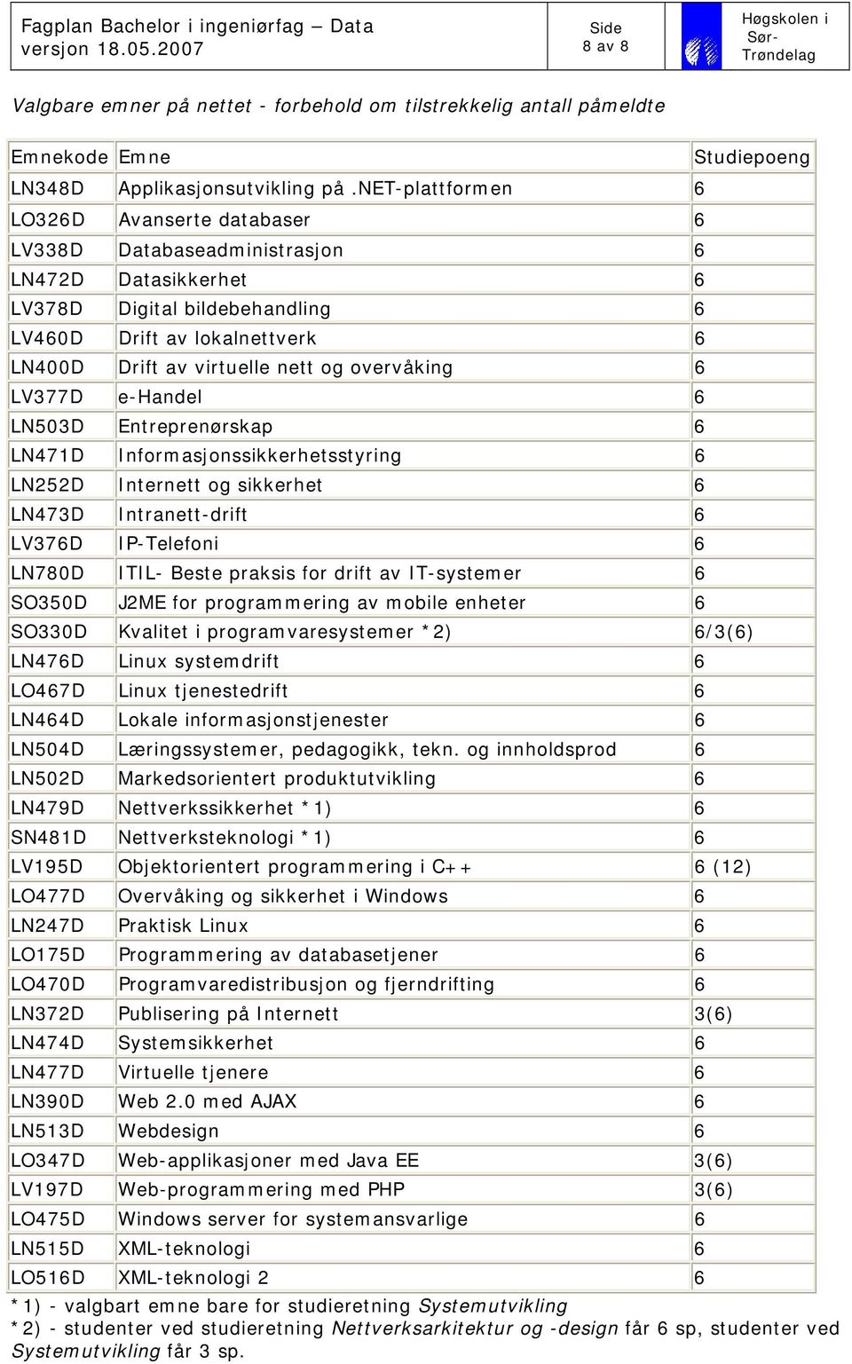 og overvåking 6 LV377D e-handel 6 LN503D Entreprenørskap 6 LN471D Informasjonssikkerhetsstyring 6 LN252D Internett og sikkerhet 6 LN473D Intranett-drift 6 LV376D IP-Telefoni 6 LN780D ITIL- Beste