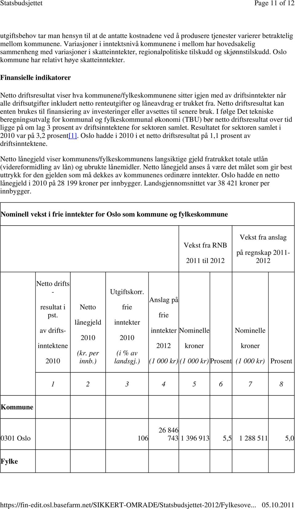 Oslo kommune har relativt høye skatteinntekter.