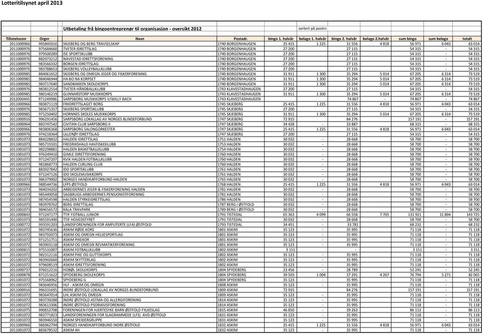 BORGEN IDRETTSLAG 1740 BORGENHAUGEN 27 200 27 115 54 315-54 315 2011000976 983788653 SKJEBERG VOLLEYBALLKLUBB 1740 BORGENHAUGEN 27 200 27 115 54 315-54 315 2011000985 884061652 SKJEBERG OG OMEGN