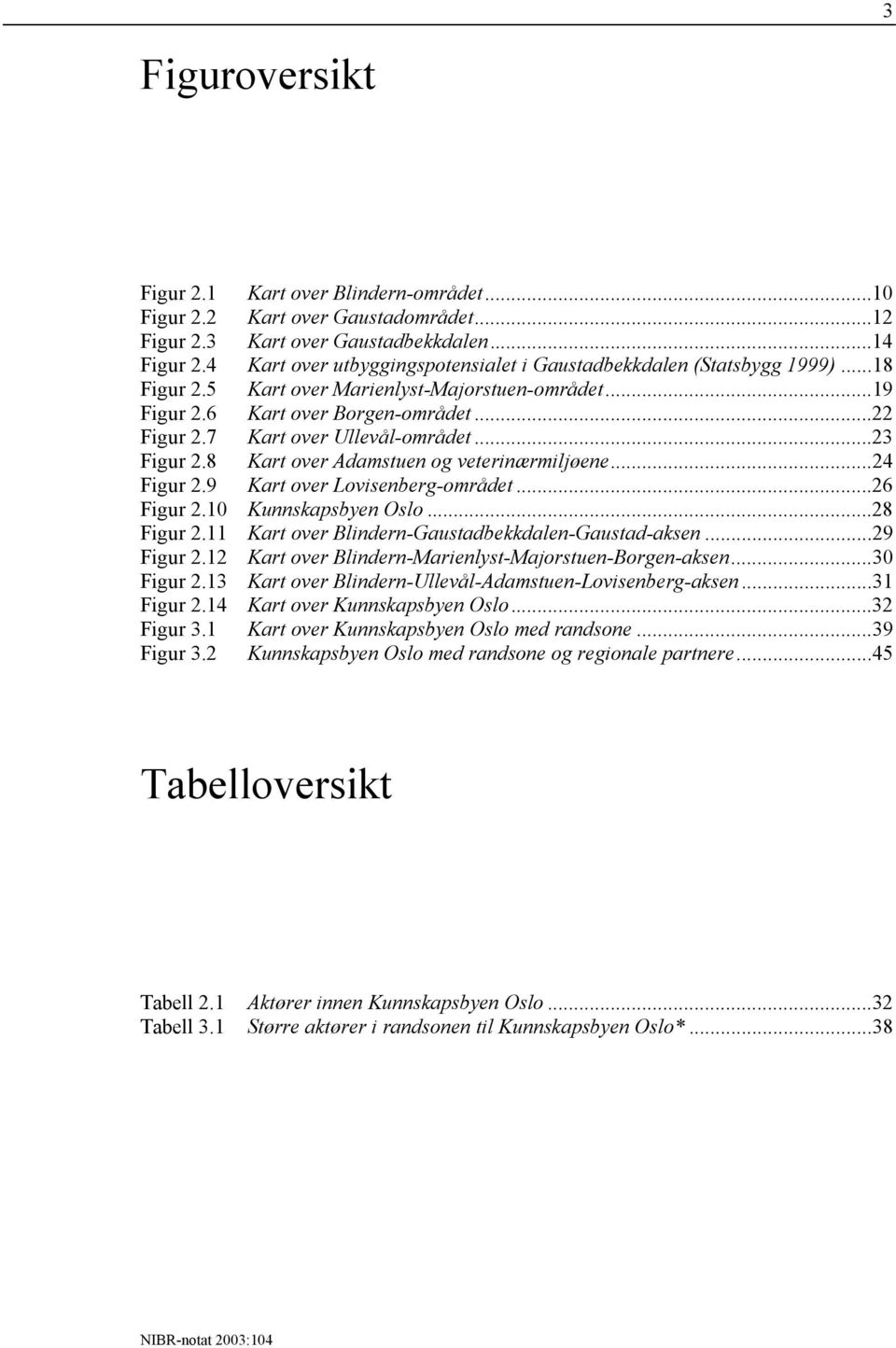 7 Kart over Ullevål-området...23 Figur 2.8 Kart over Adamstuen og veterinærmiljøene...24 Figur 2.9 Kart over Lovisenberg-området...26 Figur 2.10 Kunnskapsbyen Oslo...28 Figur 2.