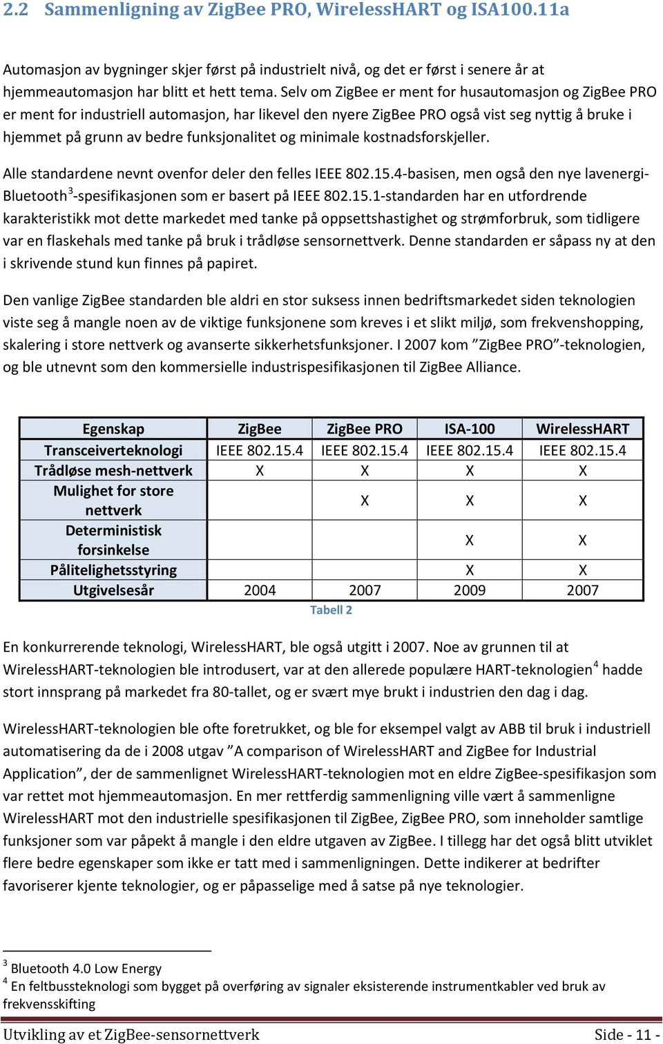 minimale kostnadsforskjeller. Alle standardene nevnt ovenfor deler den felles IEEE 802.15.