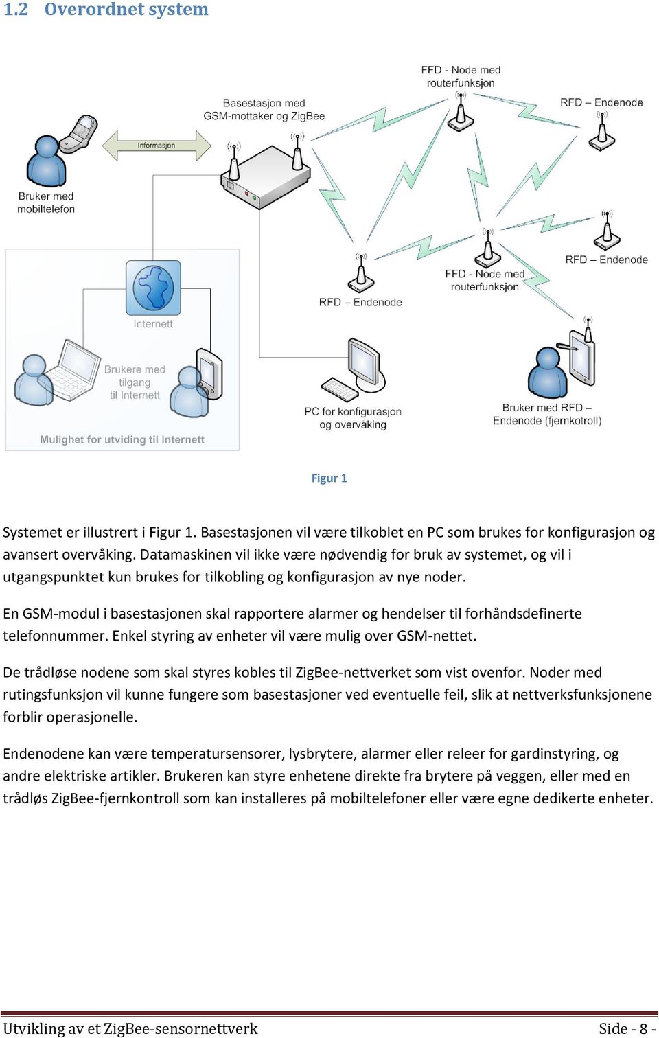 En GSM-modul i basestasjonen skal rapportere alarmer og hendelser til forhåndsdefinerte telefonnummer. Enkel styring av enheter vil være mulig over GSM-nettet.