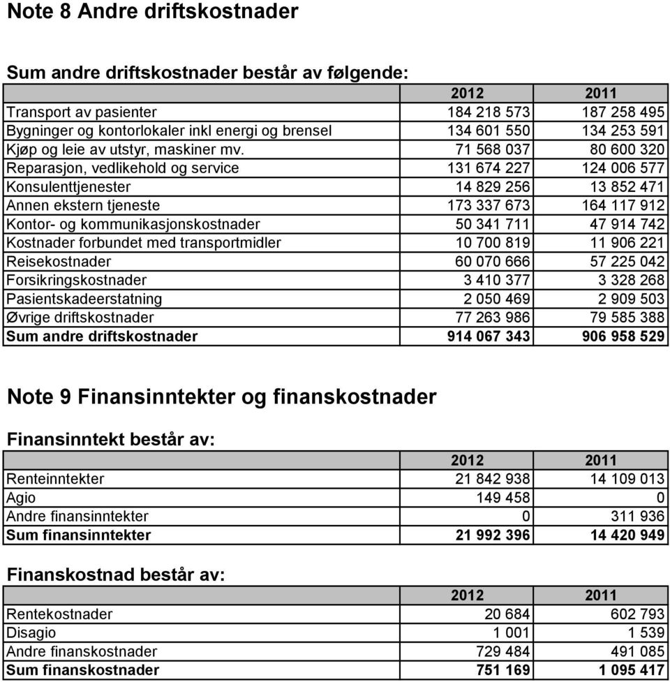 71 568 037 80 600 320 Reparasjon, vedlikehold og service 131 674 227 124 006 577 Konsulenttjenester 14 829 256 13 852 471 Annen ekstern tjeneste 173 337 673 164 117 912 Kontor- og