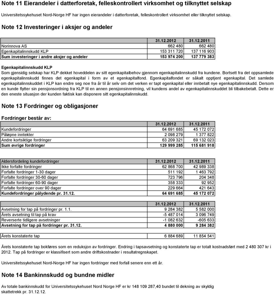 Investeringer i aksjer og andeler 31.12.