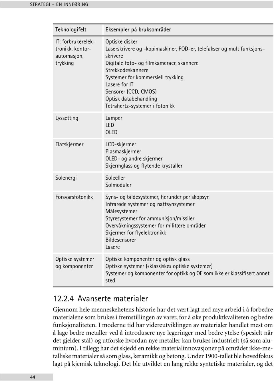 Sensorer (CCD, CMOS) Optisk databehandling Tetrahertz-systemer i fotonikk Lamper LED OLED LCD-skjermer Plasmaskjermer OLED- og andre skjermer Skjermglass og flytende krystaller Solceller Solmoduler