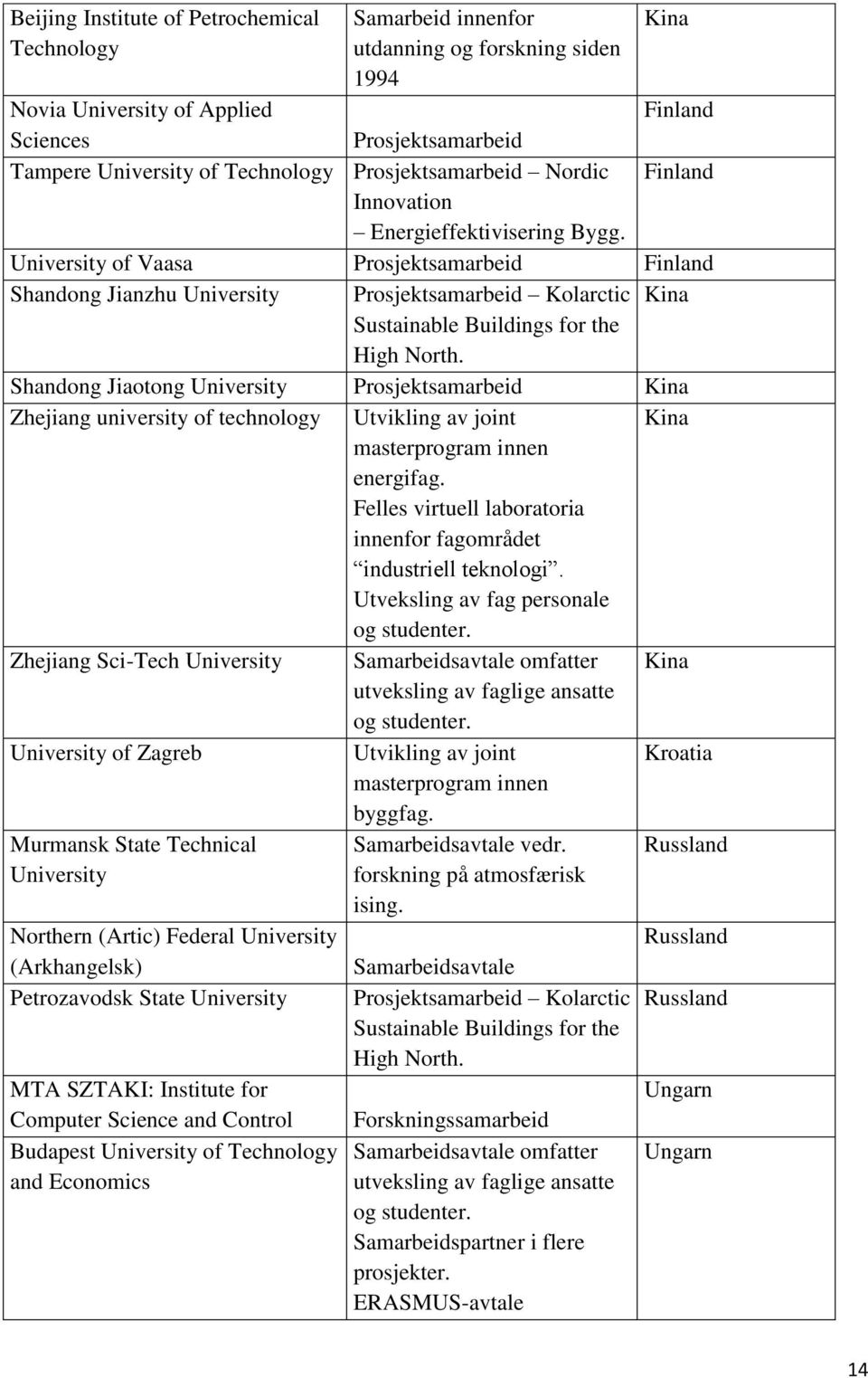 University of Vaasa Prosjektsamarbeid Finland Shandong Jianzhu University Prosjektsamarbeid Kolarctic Kina Sustainable Buildings for the High North.