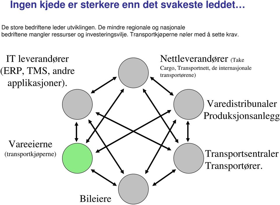 Transportkjøperne nøler med å sette krav. IT leverandører (ERP, TMS, andre applikasjoner).