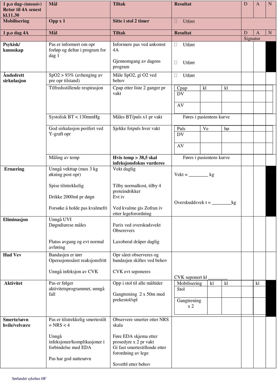 tilstand) Tilfredsstillende respirasjon Gjennomgang av dagens program Måle SpO2, gi O2 ved behov Cpap etter liste 2 ganger pr vakt Cpap kl kl Systolisk BT < 130mmHg Måles BT/puls x1 pr vakt Føres i