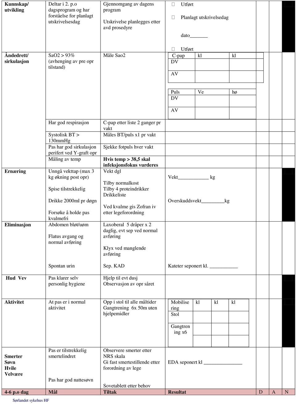 pre opr tilstand) Måle Sao2 C-pap kl kl Puls Ve hø Har god respirasjon Systolisk BT > 130mmHg Pas har god perifert ved Y-graft opr Unngå vekttap (max 3 kg økning post opr) Forsøke å holde pas