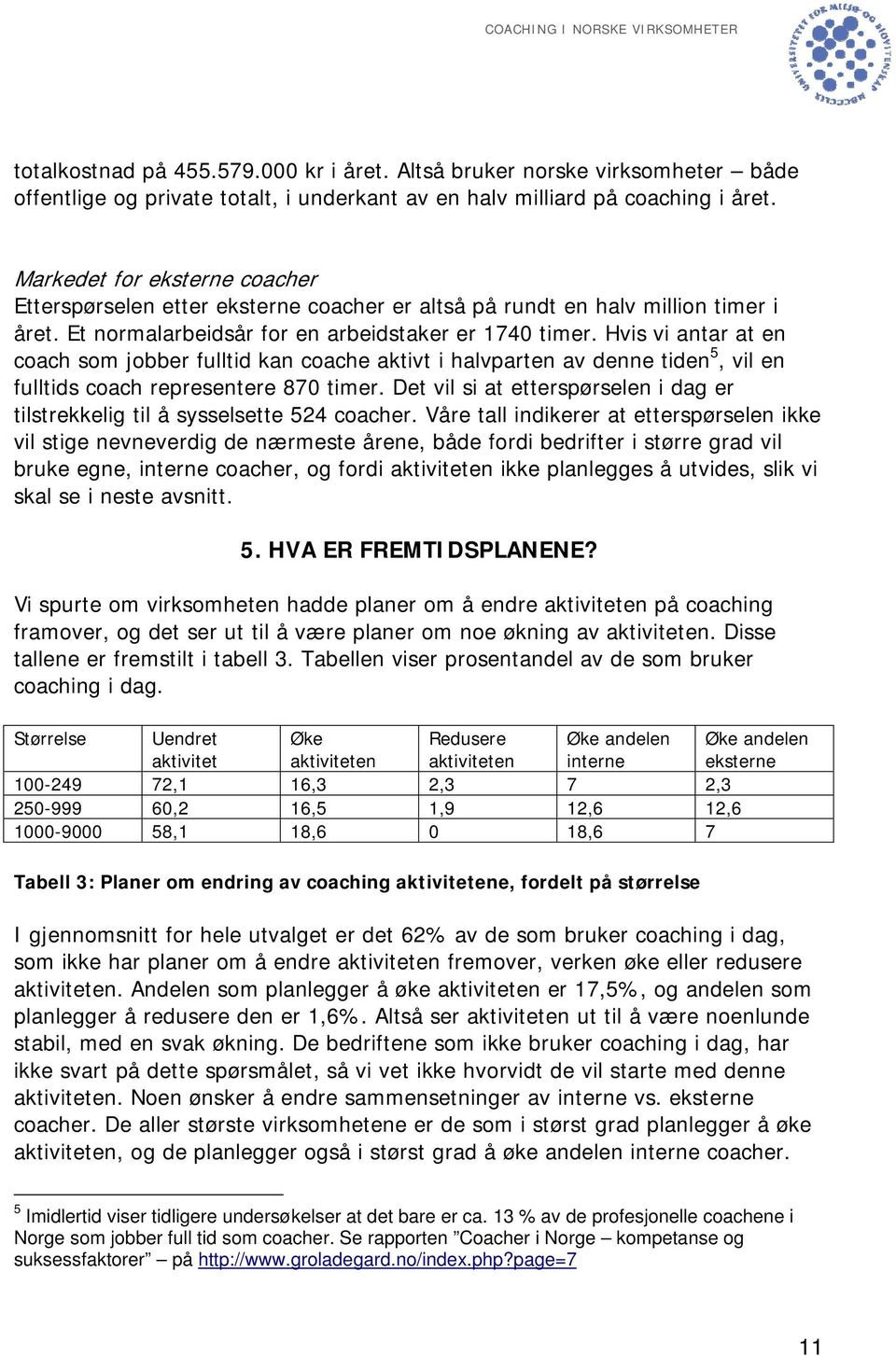 Hvis vi antar at en coach som jobber fulltid kan coache aktivt i halvparten av denne tiden 5, vil en fulltids coach representere 870 timer.