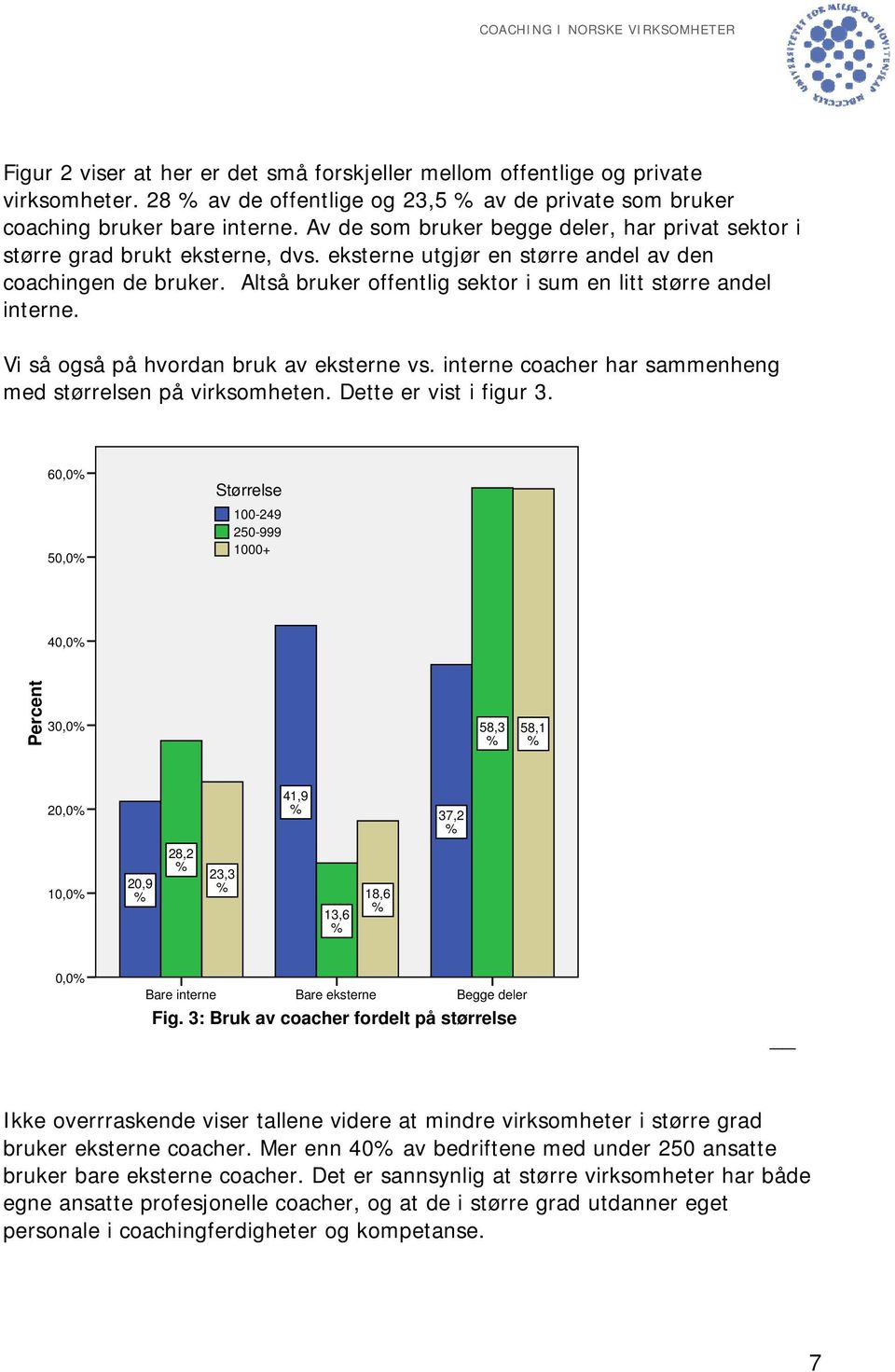 Altså bruker offentlig sektor i sum en litt større andel interne. Vi så også på hvordan bruk av eksterne vs. interne coacher har sammenheng med størrelsen på virksomheten. Dette er vist i figur 3.